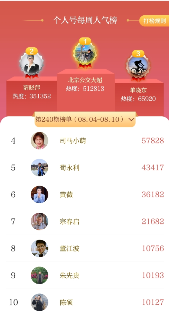 8月4日至8月10日 | 北京号一周人气榜