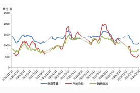新华指数|秭归伦晚脐橙逐渐进入市场，推动秭归脐橙产地价格上扬图片