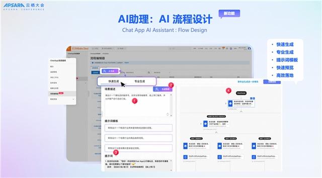 2025 云栖大会｜云通信+AI：释放通信新动能