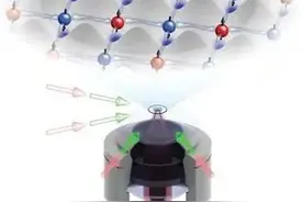 量子纠缠研究新突破！祝贺中国科学家图片