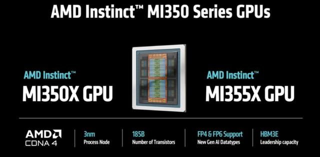 苏妈联手OpenAI，AMD发布3nm怪兽MI355X，性能碾压英伟达B200