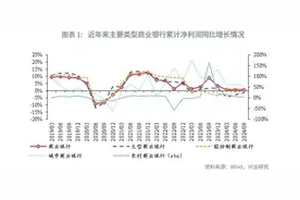 金融行业 | 关注类贷款占比持续上升——2024年三季度银行业保险业主要监管指标点评图片