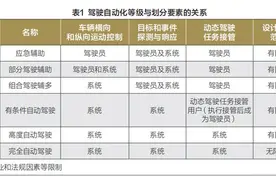 探讨 | 浅析自动驾驶汽车交通事故民事责任图片