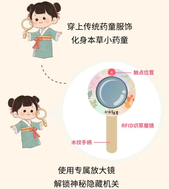 【赠票】亲子必玩！化身小药童闯关本草世界｜静宝福利站