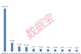 下周逾480亿元解禁洪流来袭！这家智能硬件公司占比过半！图片