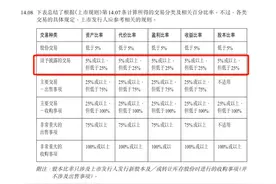 东方甄选“分手”与辉同行，港股资产估值、交易规则与A股有哪些不同？图片