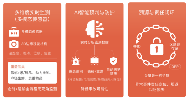 AI+物流场景赋能 浙江大学CCAI宁波中心（城知科技）物流全链路数据监测解决方案重磅发布