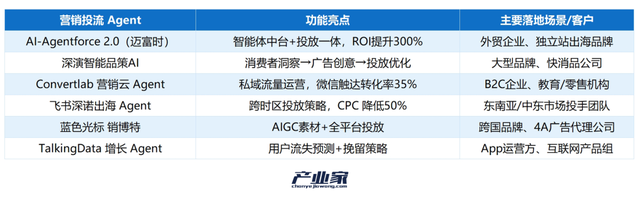 9 大战场实战盘点：智能体成为真正的生产力工具了吗？