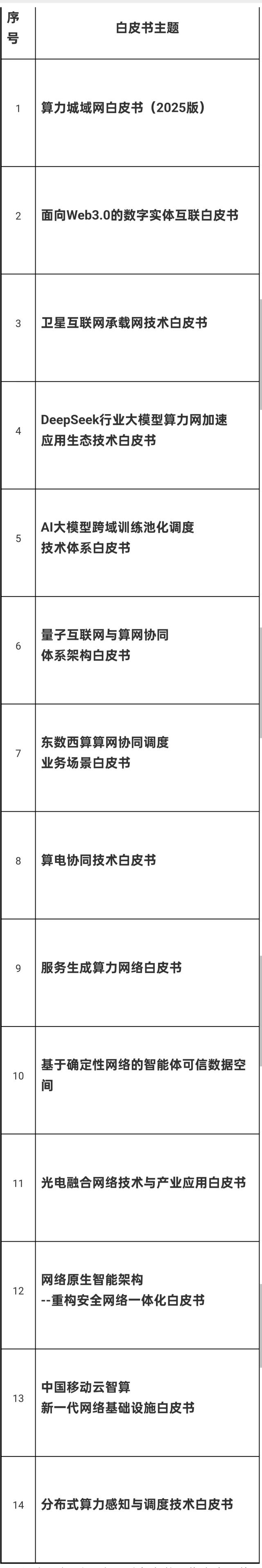 未来网络技术发展系列白皮书发布，勾勒智能网络新图景