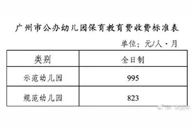 广州公布幼儿园收费新规图片