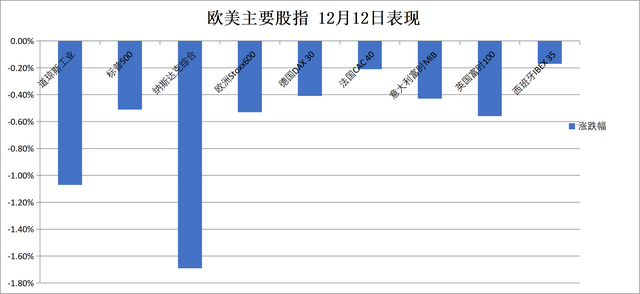华尔街见闻早餐FM-Radio | 2025年12月13日