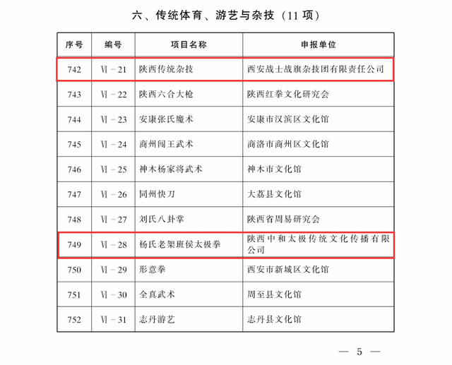 喜报！曲江新区4项成功入选第八批省级非物质文化遗产代表性项目！