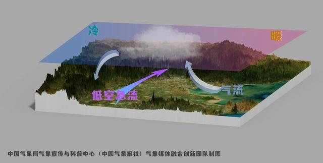 北京的雨为什么偏爱晚上