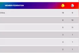 田径亚锦赛收官 中国队19金位居奖牌榜榜首图片