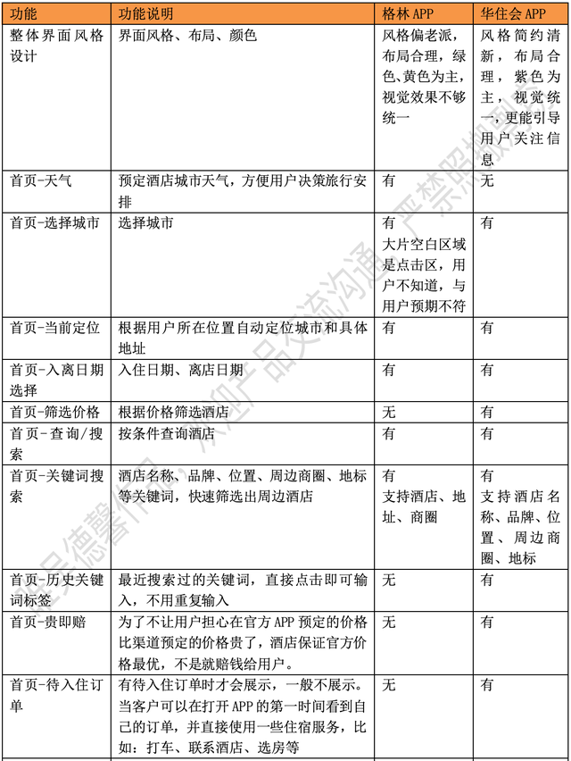 酒店APP竞品分析报告：格林VS华住会