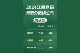 刚刚，2024江西高考分数线出炉！图片