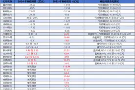 行业“深度调整”14家钢企预亏 深加工程度提高 制造业用钢占比升至50%|财报解读图片