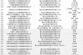 最高补贴2.4万元！无锡推出“乐享新春巳巳如意”新年购车大礼包图片