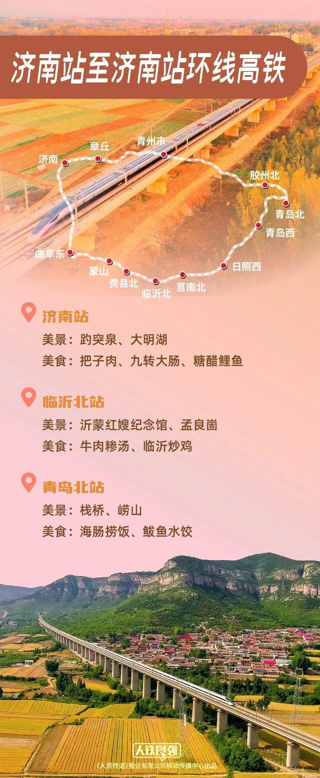 暑期已至 来打卡6条绝美高铁环线 站站有特色！