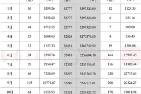 小户型总价200万！又有2个住宅新盘上架1000+套房源｜深圳楼市早7条图片