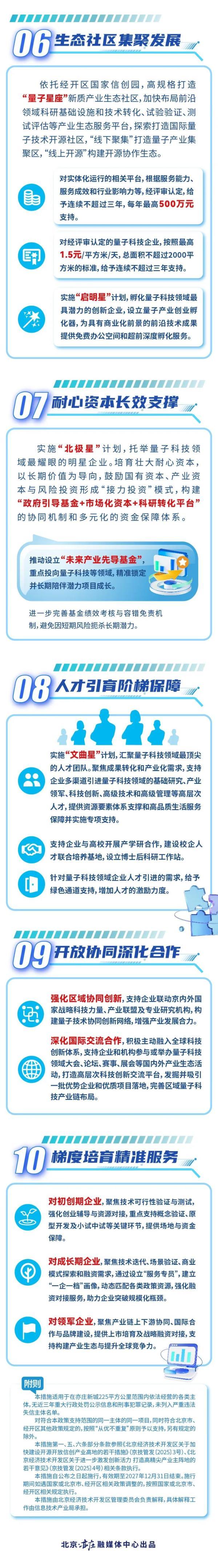 一图读懂！北京经开区十大措施推动量子科技和产业发展