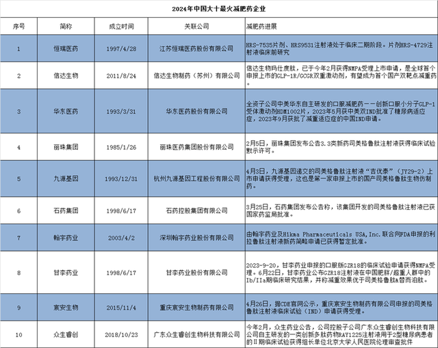 中国十大肽排名 中国十大肽排名价格多少