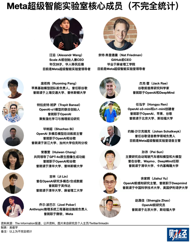 OpenAI DevDay 2025：不思进取的ChatGPT终于躺平了