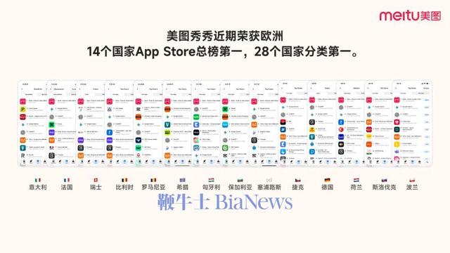 美图成立17周年，吴欣鸿：依然面临不少挑战
