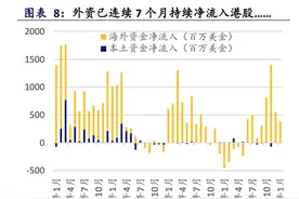 外资看港股：腾讯短线利空影响有限 看多黄金及内银板块图片