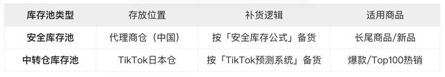 日本中小商家的「中国代采+TikTok全托管」