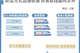 GDP超越日本同期 一体化的长三角太强了图片