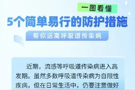 收藏！5个防护措施远离呼吸道疾病图片