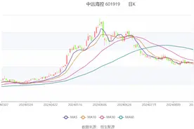 中远海控：2024年上半年净利润169亿元 拟10派5.2元图片