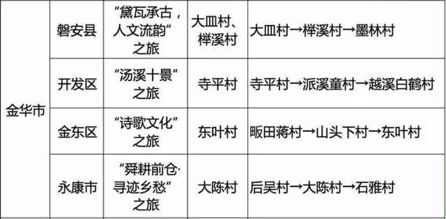 出游再添新玩法 金华4条线路入选最新省人文乡村旅游线路