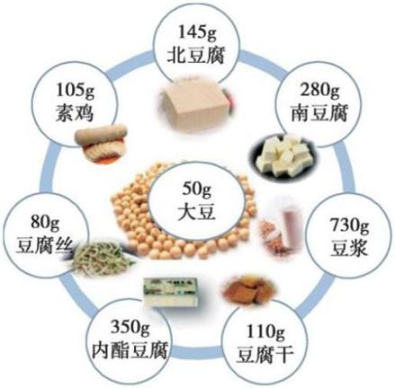 这些食物自带“防癌属性”！肿瘤医生：防癌饮食要这样吃