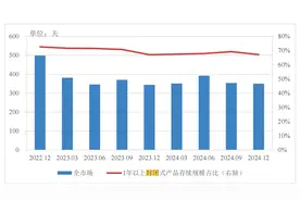 分红型、长期限、多资产配置…低利率浪潮下，银行理财如此破局图片