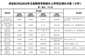2024年西安经开区义务教育公办学校学区划分公布图片