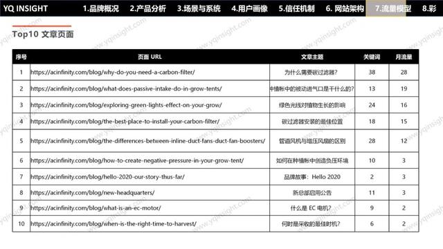 AC INFINITY：一个美国空气科技品牌，怎么用中国制造卖出高溢价高复购？