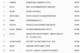 4月舆情盘点 | 哈尔滨啤酒检出呕吐毒素 高价雪花酥退款被拒引关注图片