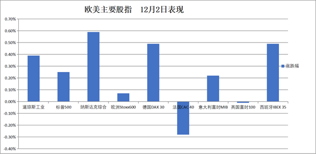 华尔街见闻早餐FM-Radio | 2025年12月3日