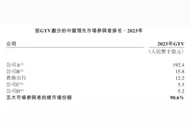 IPO雷达｜三年亏70亿的曹操出行冲港股：对聚合平台依赖加深，近5万辆车未取得运输证图片