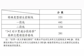 @全国考生 31省份2025高考分数线均已公布图片