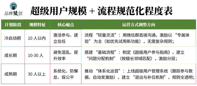 玩转「超级用户计划」12：改进篇 告别 “凭感觉”，数据驱动的全流程优化