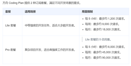 不怕Claude断供！豆包编程模型来了，5分钟造“我的世界”翻版，花费2毛钱