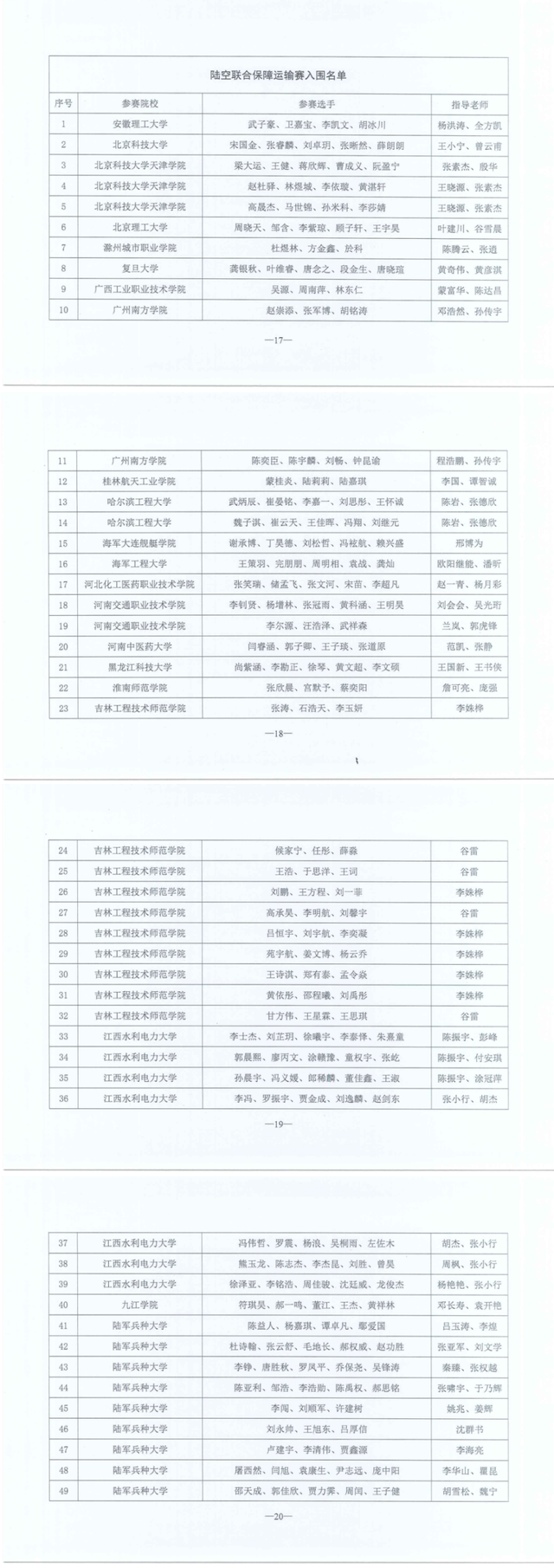 关于公布2025年全国青少年智能无人系统应用大赛总决赛入围名单的通知