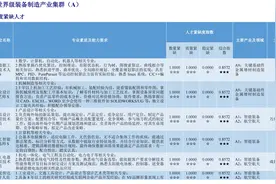 川渝联合发布1458个急需紧缺岗位 这三大产业人才需求最旺盛！图片