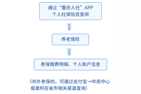 2025年退休的人员，请务必关注这些问题图片