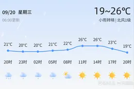 【淄博天气预警】9月20日沂源、博山等发布蓝色大风预警，请多加防范图片