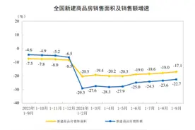 国家统计局：1-9月全国房地产开发投资78680亿元图片