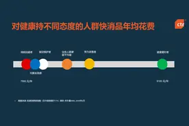“国家不同意你胖”之后，减脂赛道凭什么抢滩万亿市场？图片